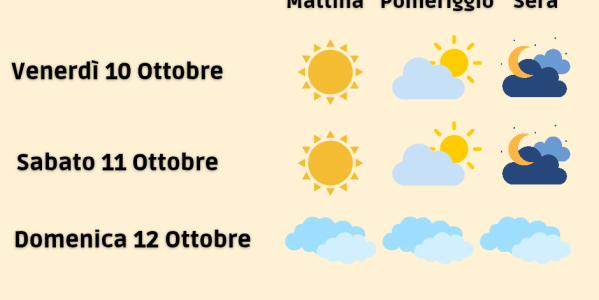 Previsioni meteo per la Sagra del Pistacchio di Bronte 