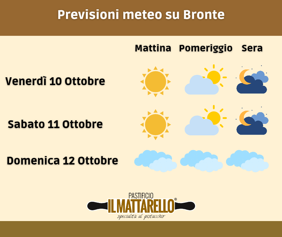 Previsioni meteo per la Sagra del Pistacchio di Bronte 